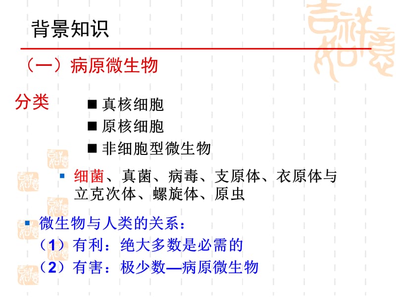 非处方药与家庭用药第四讲.ppt_第2页