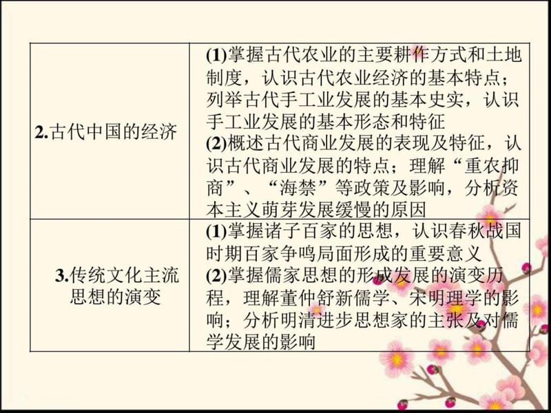 《中华文明的形成和发展——先秦、秦汉》课件.ppt_第3页