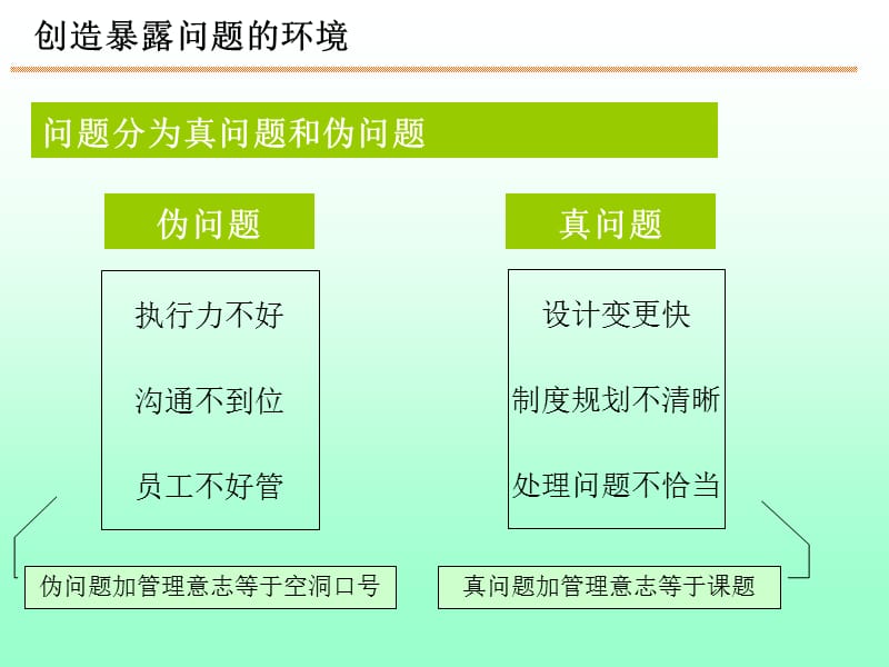 问题分析和解决过程.ppt_第2页