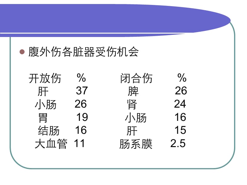 胆道系统疾病2-8楼.ppt_第3页