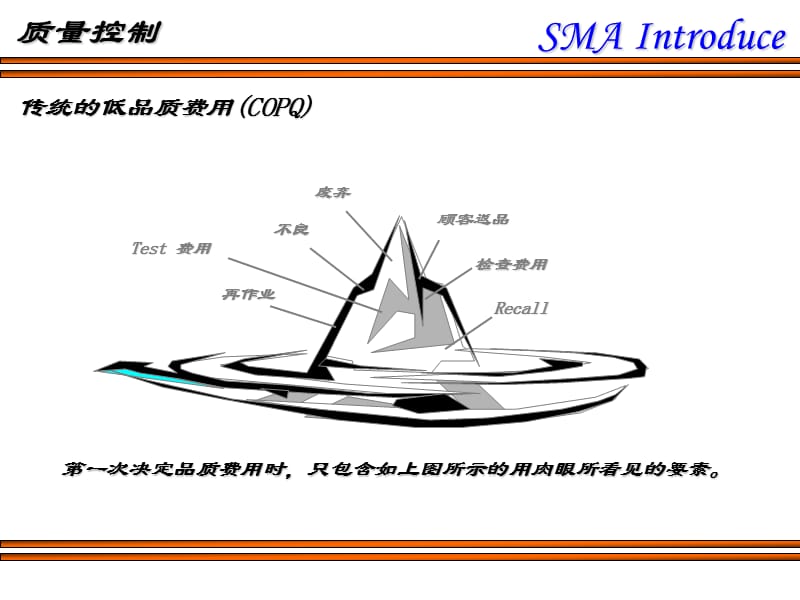 表面贴装工程6SMT质量控制介绍.ppt_第3页