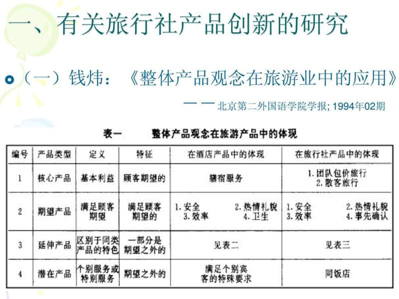 《旅行社产品》PPT课件.ppt_第3页