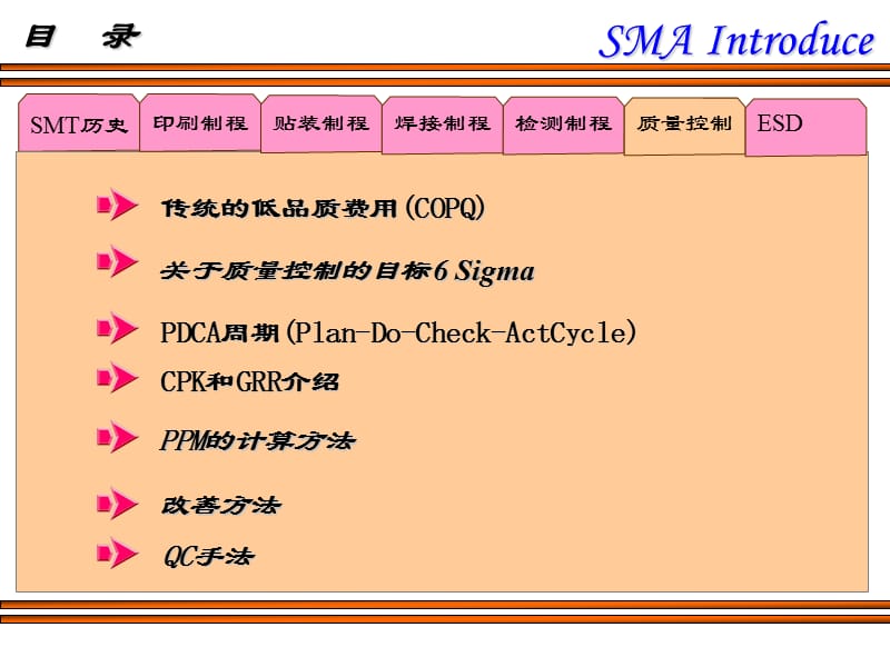 表面贴装工程介绍-质量控制.ppt_第2页