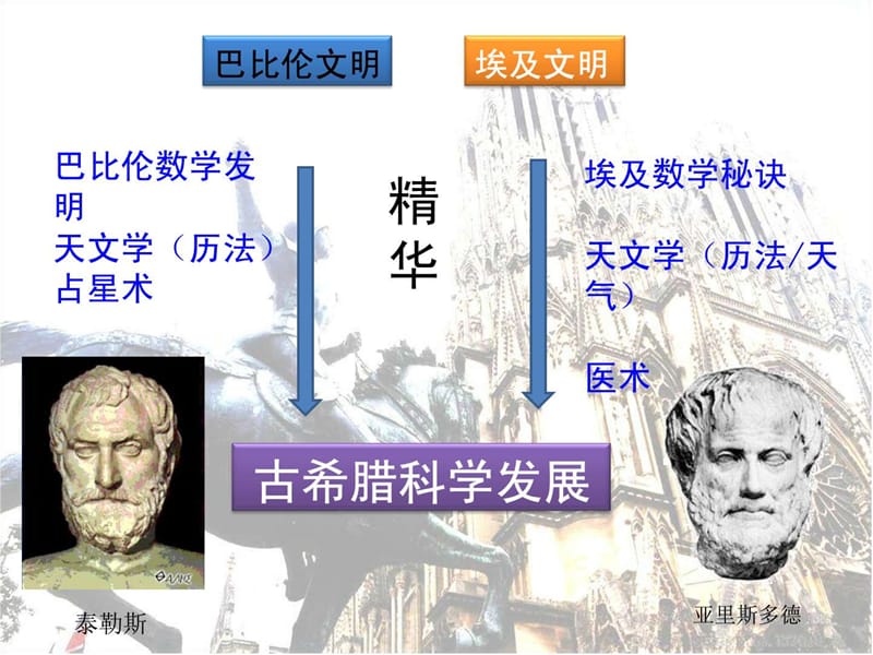 东方和西方的科学_课件PPT.ppt_第3页