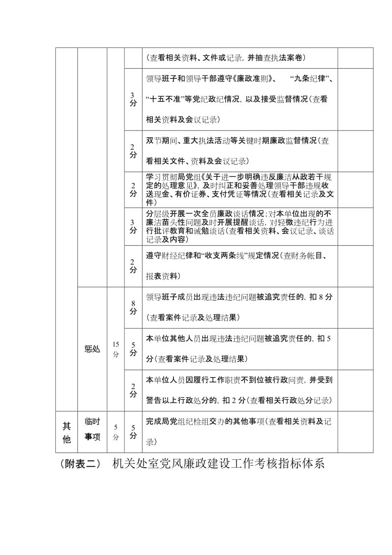 党风廉政建设工作考核指标体系.doc_第3页