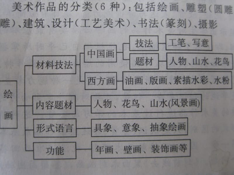 美术基本知识点汇总.ppt_第2页