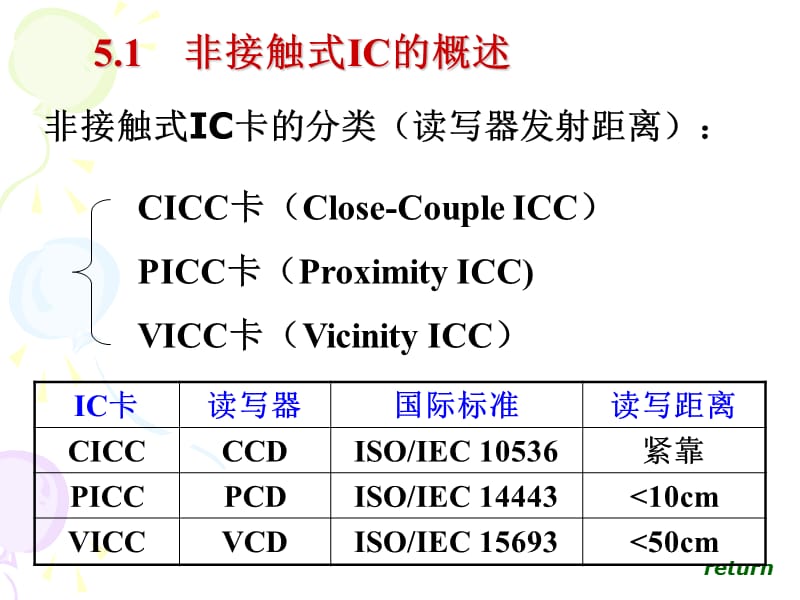 非接触式IC卡国际标准.ppt_第3页