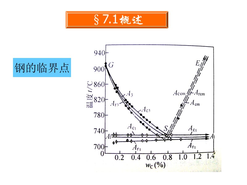 2金属学及热处理复习课件_(3).ppt_第2页