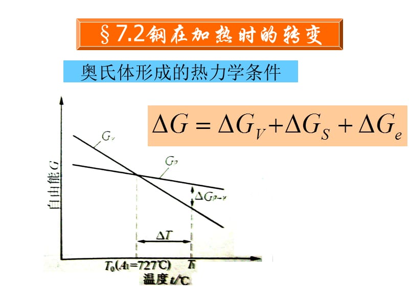 2金属学及热处理复习课件_(3).ppt_第3页