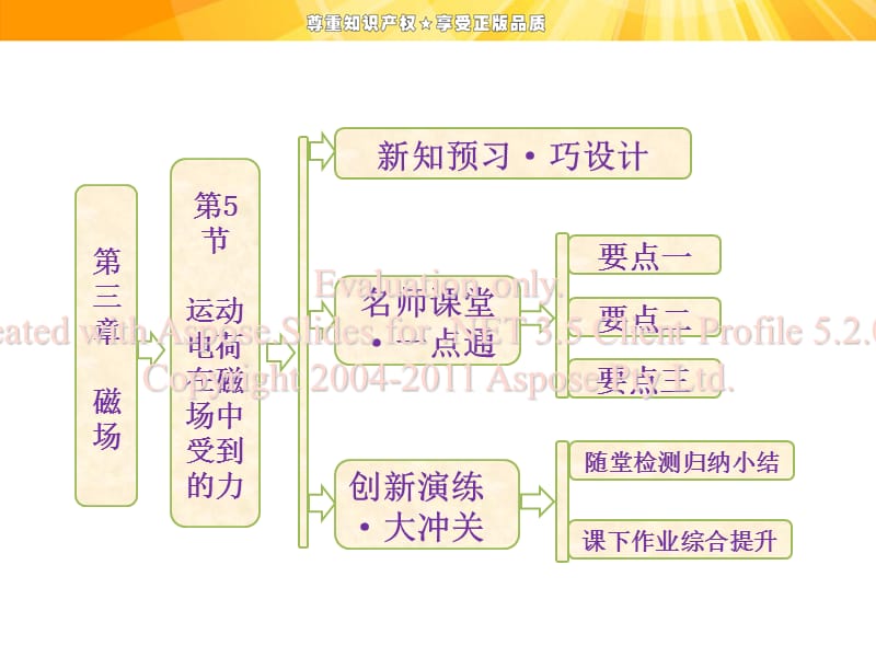 高中物理课件运电动荷在磁场中受到的力.ppt_第1页