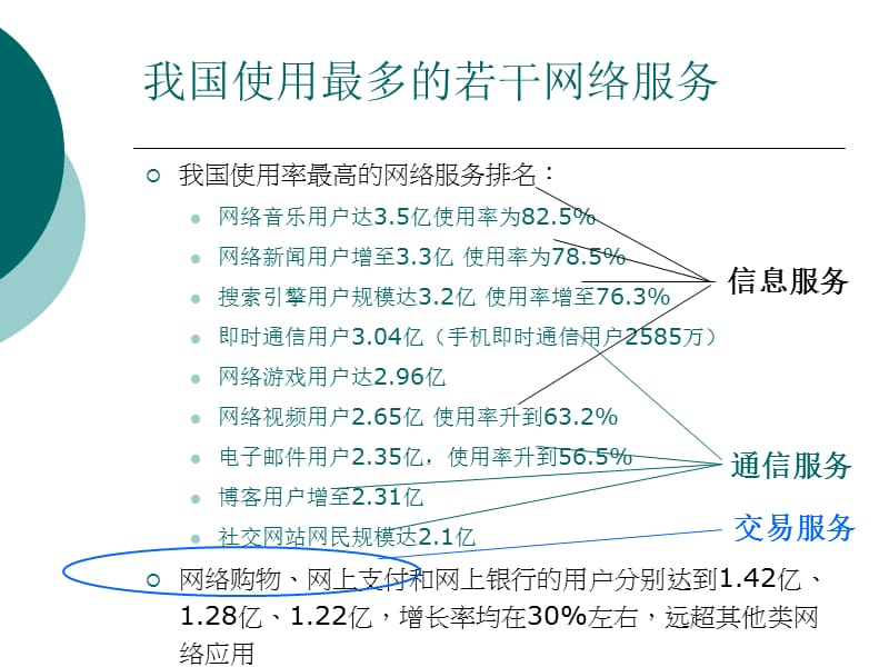 电子邮件的申请.ppt.ppt_第2页