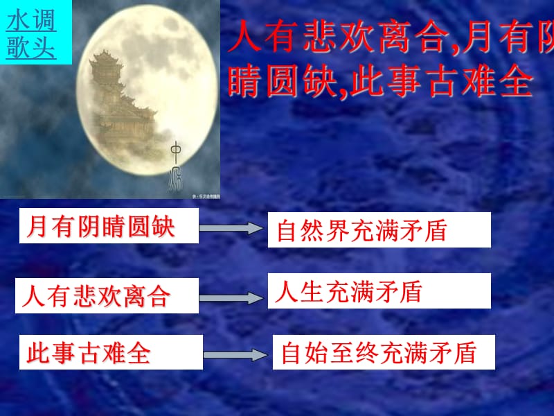 矛盾是普遍存在的课件.ppt_第1页