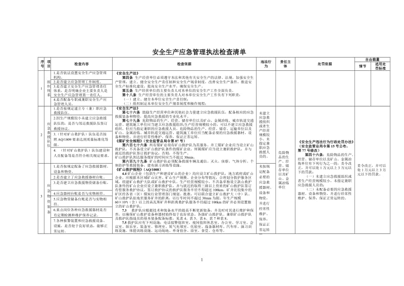 安全生产应急管理执法检查清单.doc_第1页