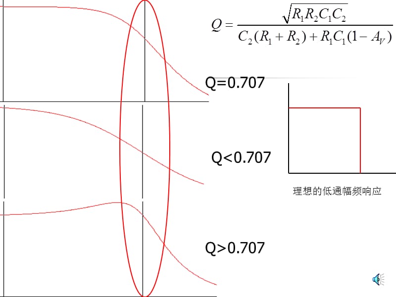 模电实验课件-8有源滤波器.ppt_第3页