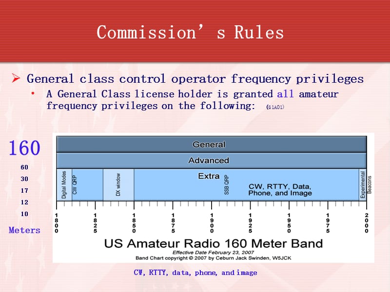 Amateur Radio Technician Class Element 2 Course …_4605：业余无线电技师班2元课程…….ppt_第3页