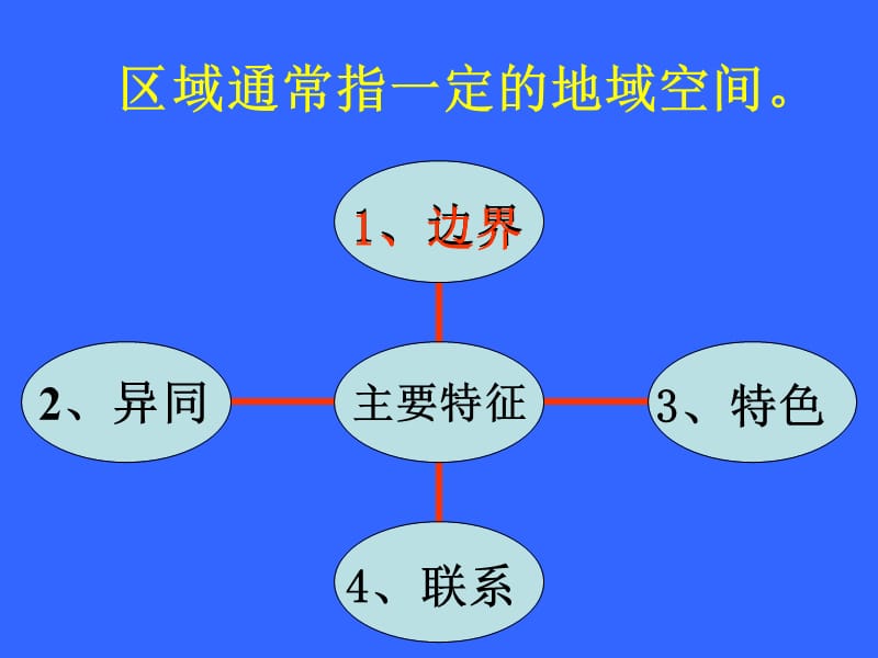 高中地理第一章第一节区域的基本含义课件湘教版必修3.ppt_第2页