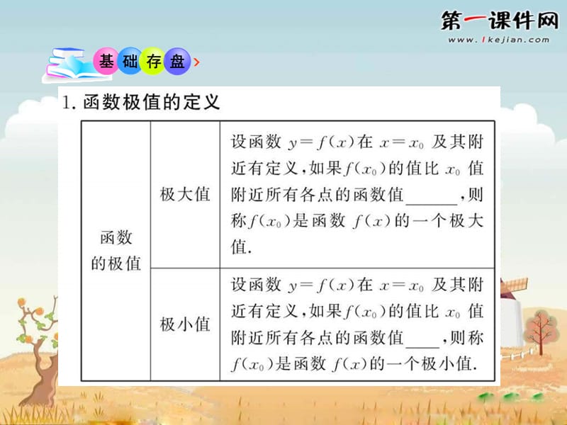 高二数学极大值与极小值.ppt_第3页