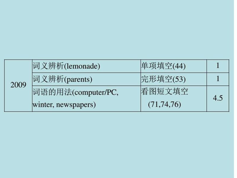 2013中考英语风向标复习课件(第二部分)第1讲-名词.ppt_第3页