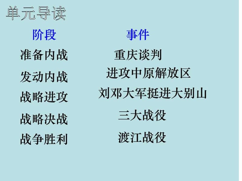 2013中考《人民解放战争的胜利》.ppt_第3页