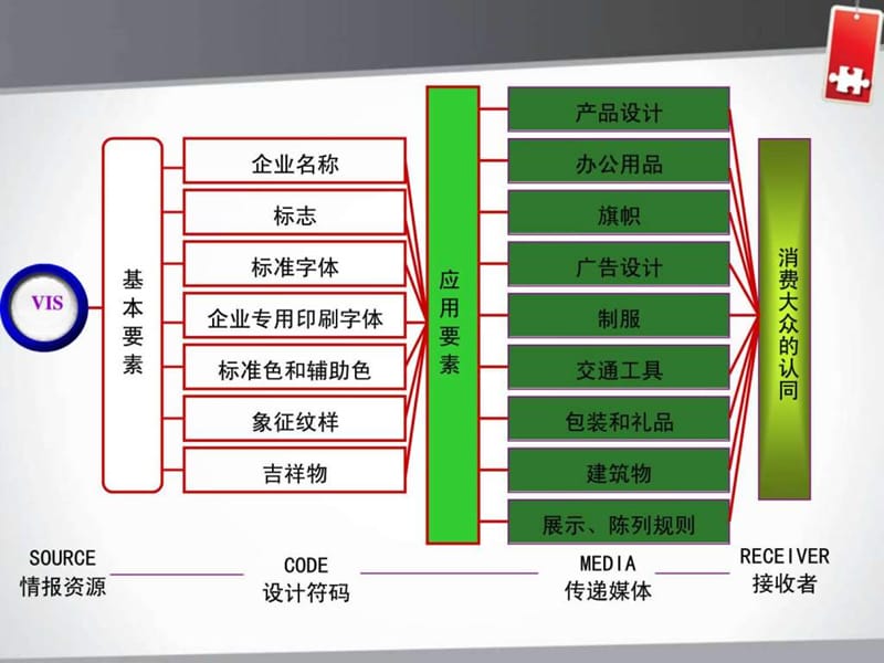 CIS企业形象策划——VI应用系统.ppt_第2页