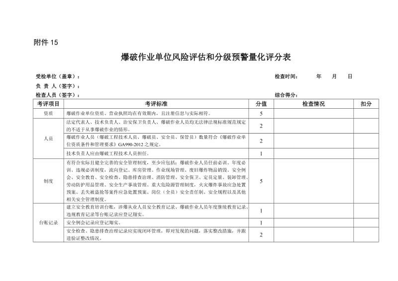 爆破作业单位风险评估和分级预警量化评分表.doc_第1页