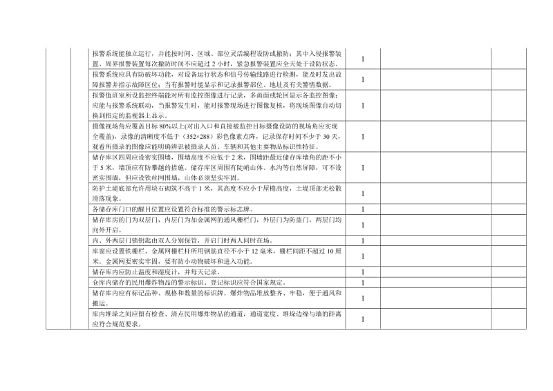 爆破作业单位风险评估和分级预警量化评分表.doc_第3页