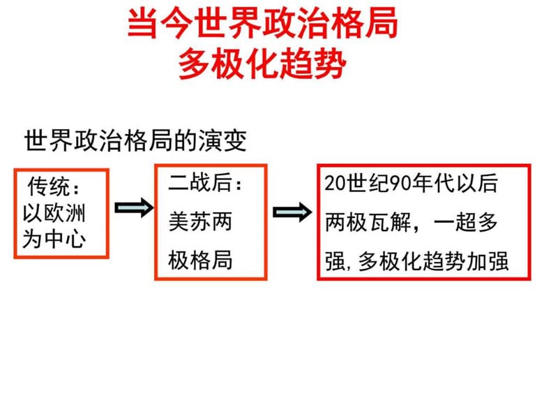 2018届.一轮复习.当今世界政治格局多极化趋势.ppt_第1页