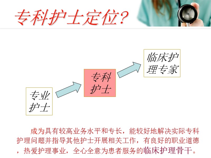 《专科护士学习》ppt课件.ppt_第2页