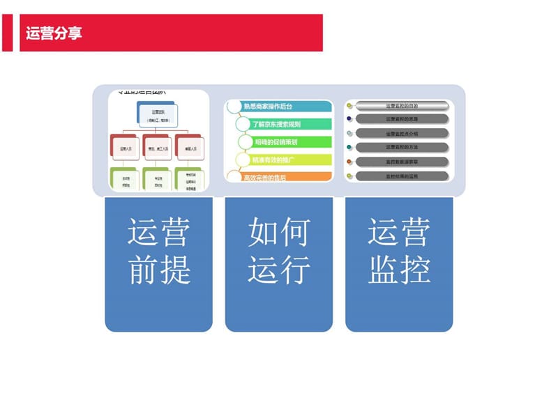 《商家运营指导》PPT课件.ppt_第2页