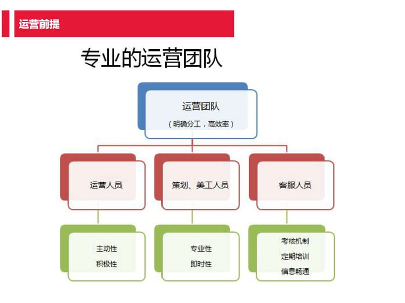 《商家运营指导》PPT课件.ppt_第3页