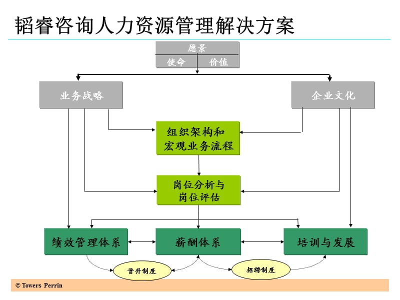 XX公司人力资源管理体系建立手册.ppt_第3页