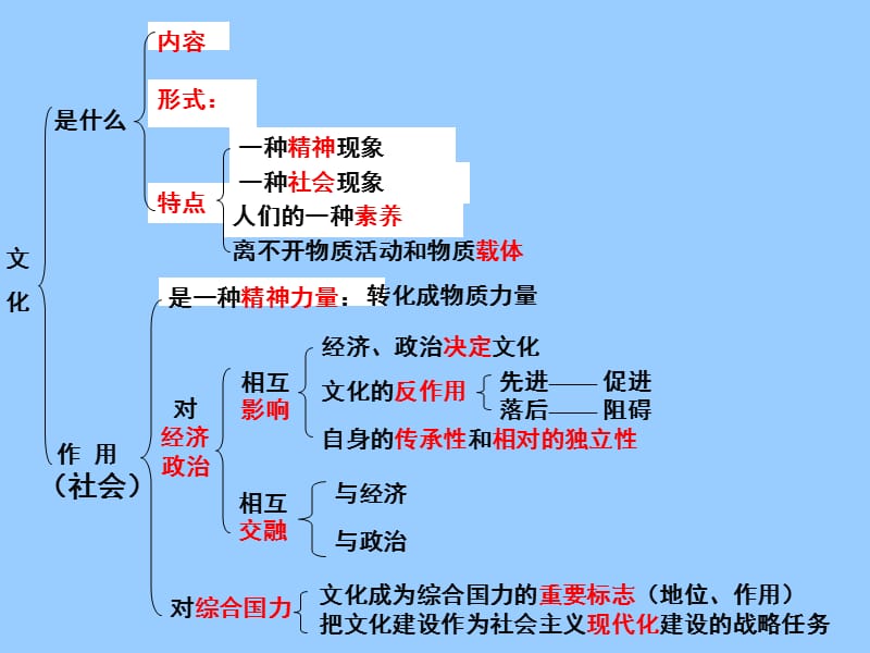 高中政治 3.1世界文化的多样性.ppt_第1页