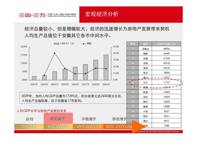 2010年11月池州曼哈顿项目初次交流提案.ppt_第3页