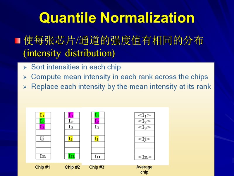 第七讲差异表达分析.ppt_第2页