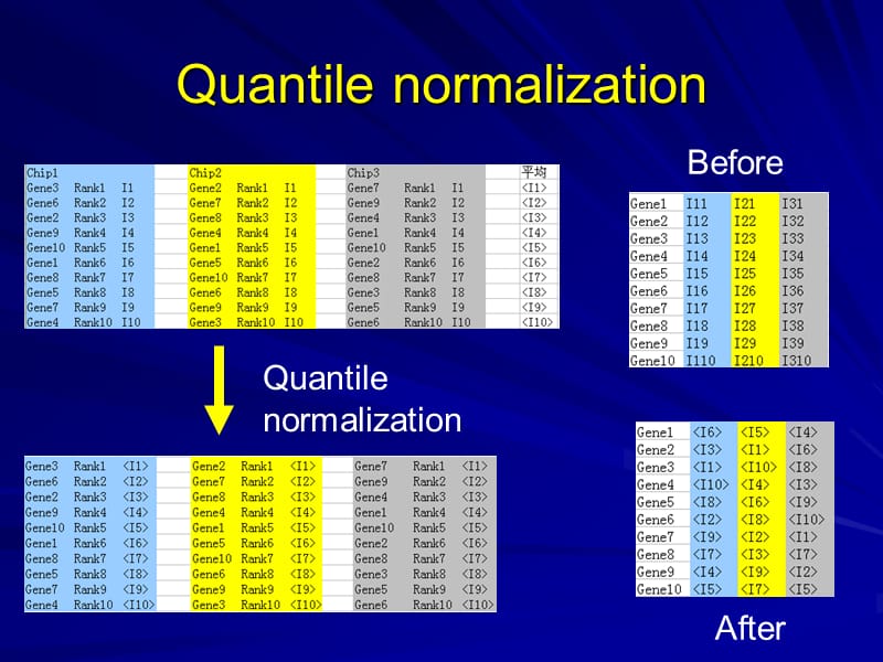 第七讲差异表达分析.ppt_第3页