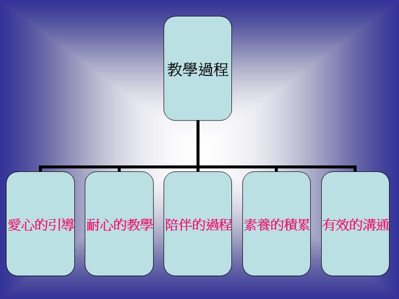 钢琴教学之分享琴键有限琴艺无限.ppt_第2页