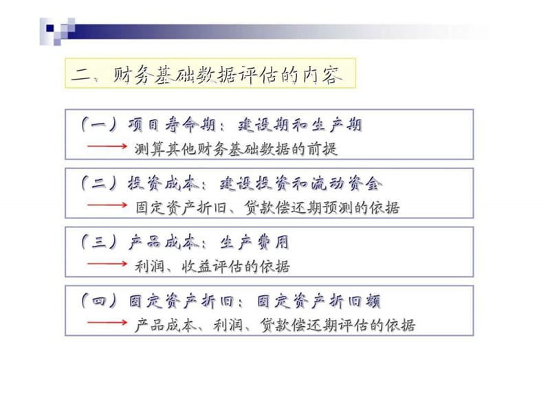 《投资项目评估》课件第五章_财务基础数据评估.ppt_第3页