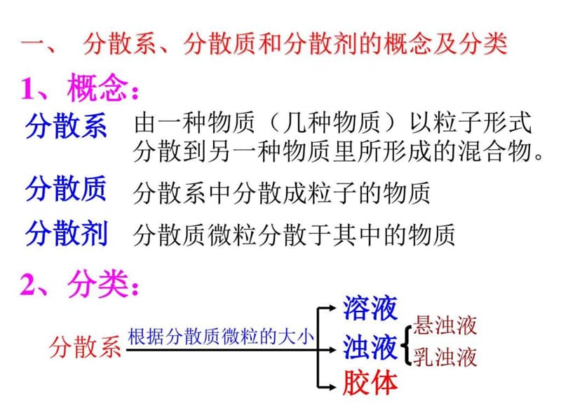 09届高考化学胶体和溶解度_其它课程_高中教育_教育专区.ppt_第3页