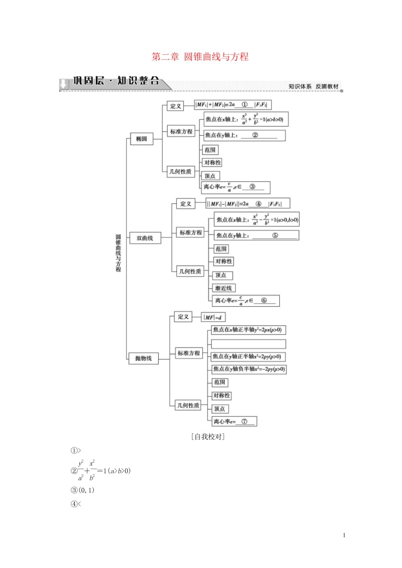 2018版高中数学第二章圆锥曲线与方程章末分层突破学案新人教A版选修1_1201707192100.wps_第1页