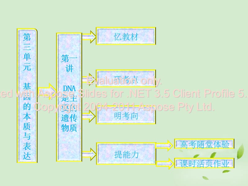 高中生物复习是主要的遗传物质课件新人教必修.ppt_第1页