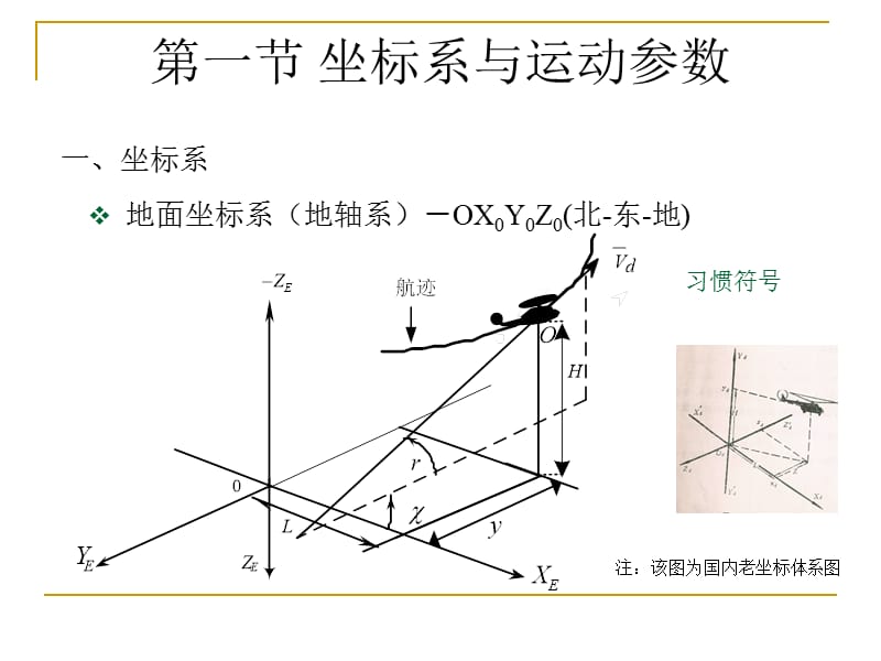 第二章被控制对象基本特征.ppt_第3页