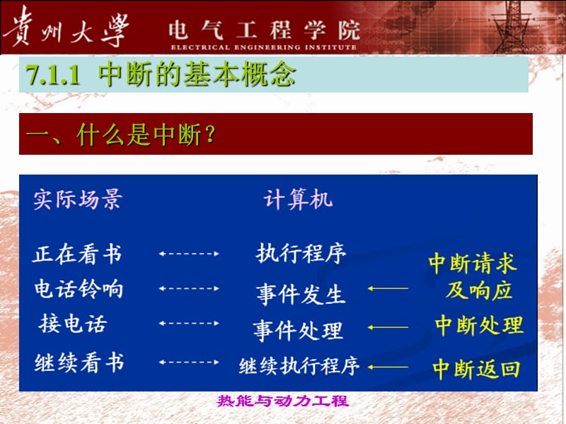 贵州大学微机原理PPT及复习PPT7典型可编程接口芯片及应用.ppt_第3页