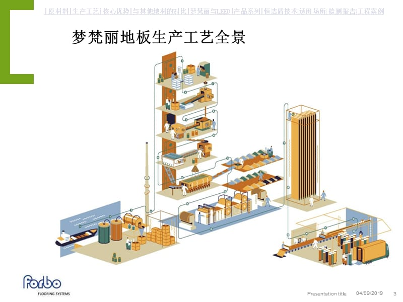 梦梵丽地板总体简介.ppt_第3页