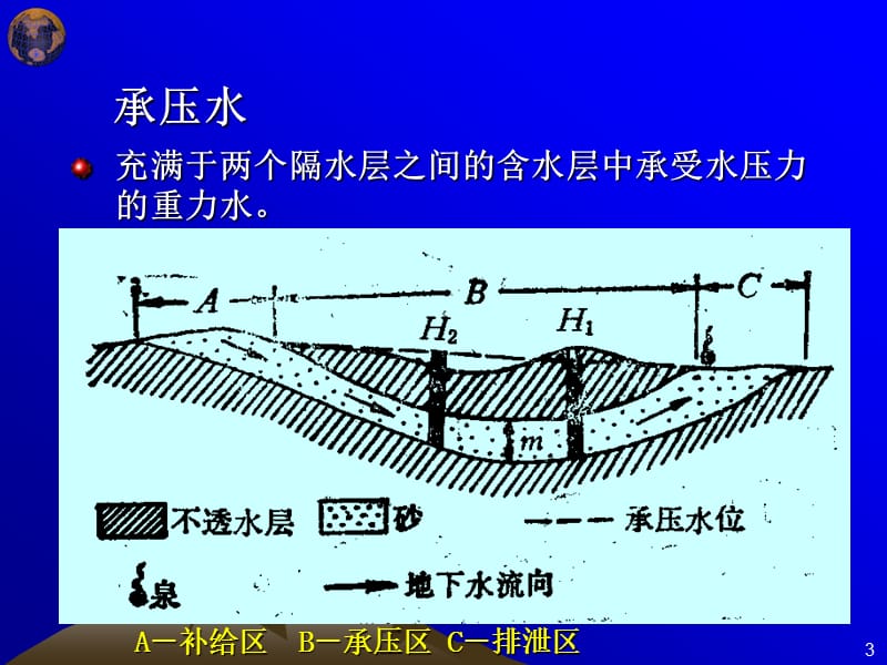 第三章水的地质作用.ppt_第3页