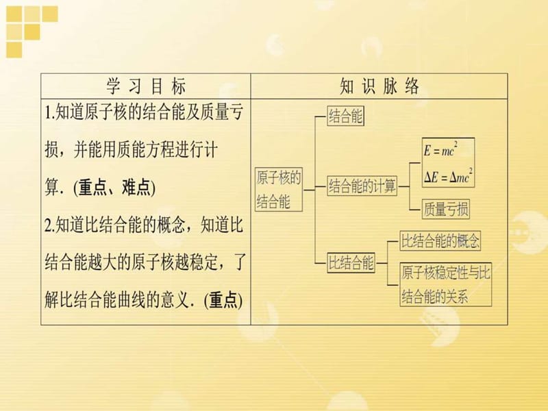 2017-2018学年高中物理(教科版选修3-5)同步课件第3章 .ppt_第2页