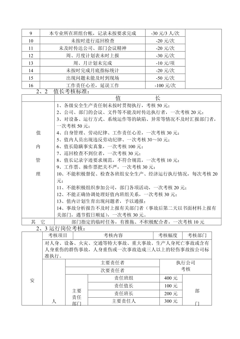 发电部运行管理制度.doc_第2页