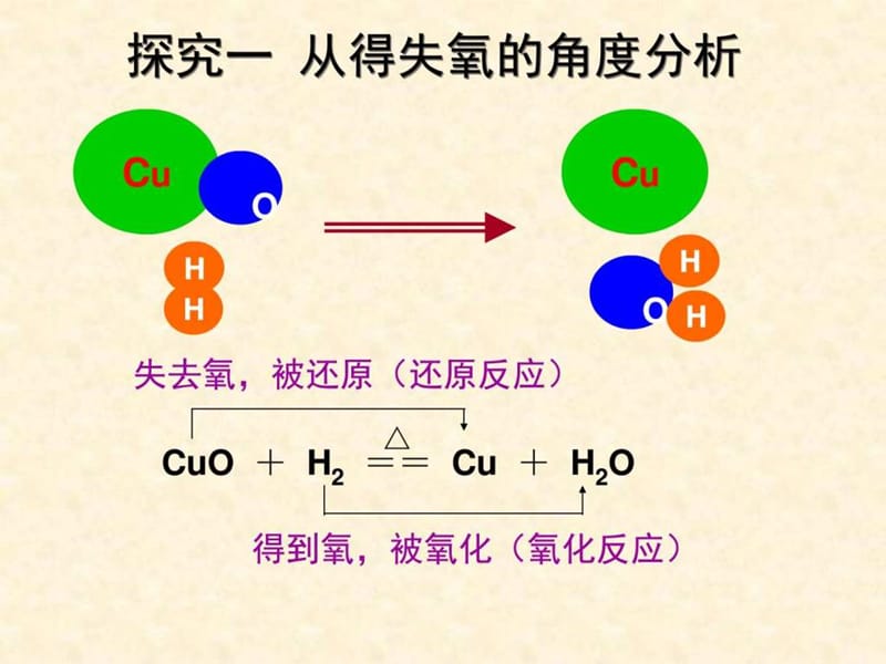 2017-2018学年第一学期高中化学(人教版必修1)第二章教.ppt_第3页