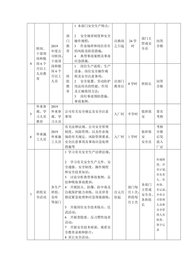 生产经营企业安全培训教育计划表.doc_第2页