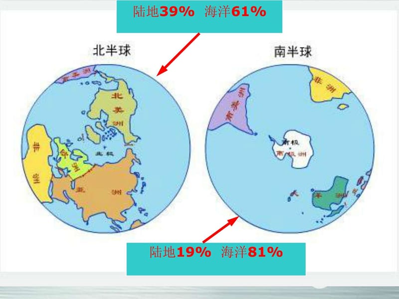 s七年级地理上册 2.2世界的海陆分布3课件 湘教版.ppt_第3页