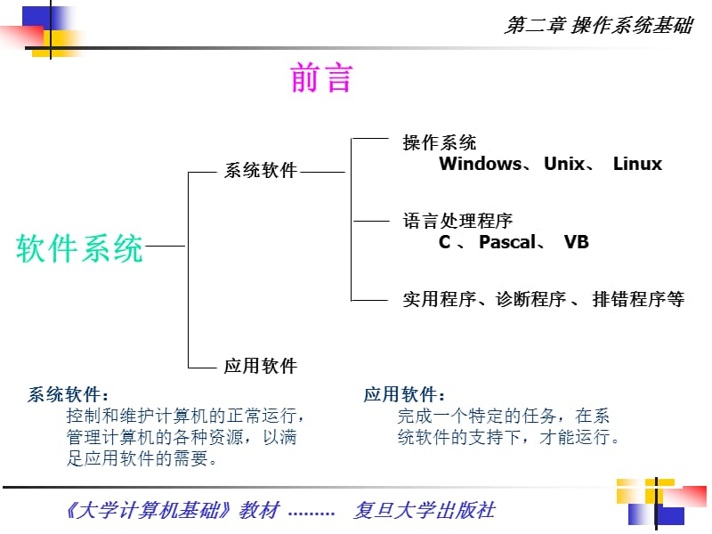 第二章操作系统基础.ppt_第2页